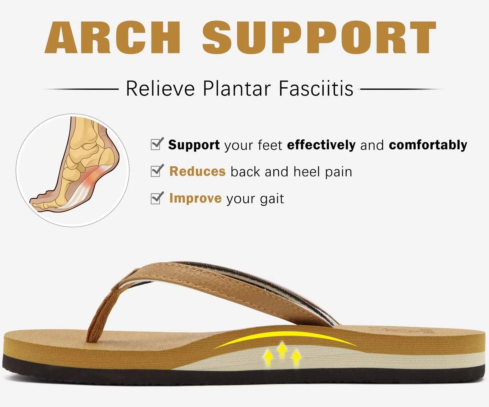 Arch Support Flip Flops for Women - Comfortable Summer Sandals Size 8.5